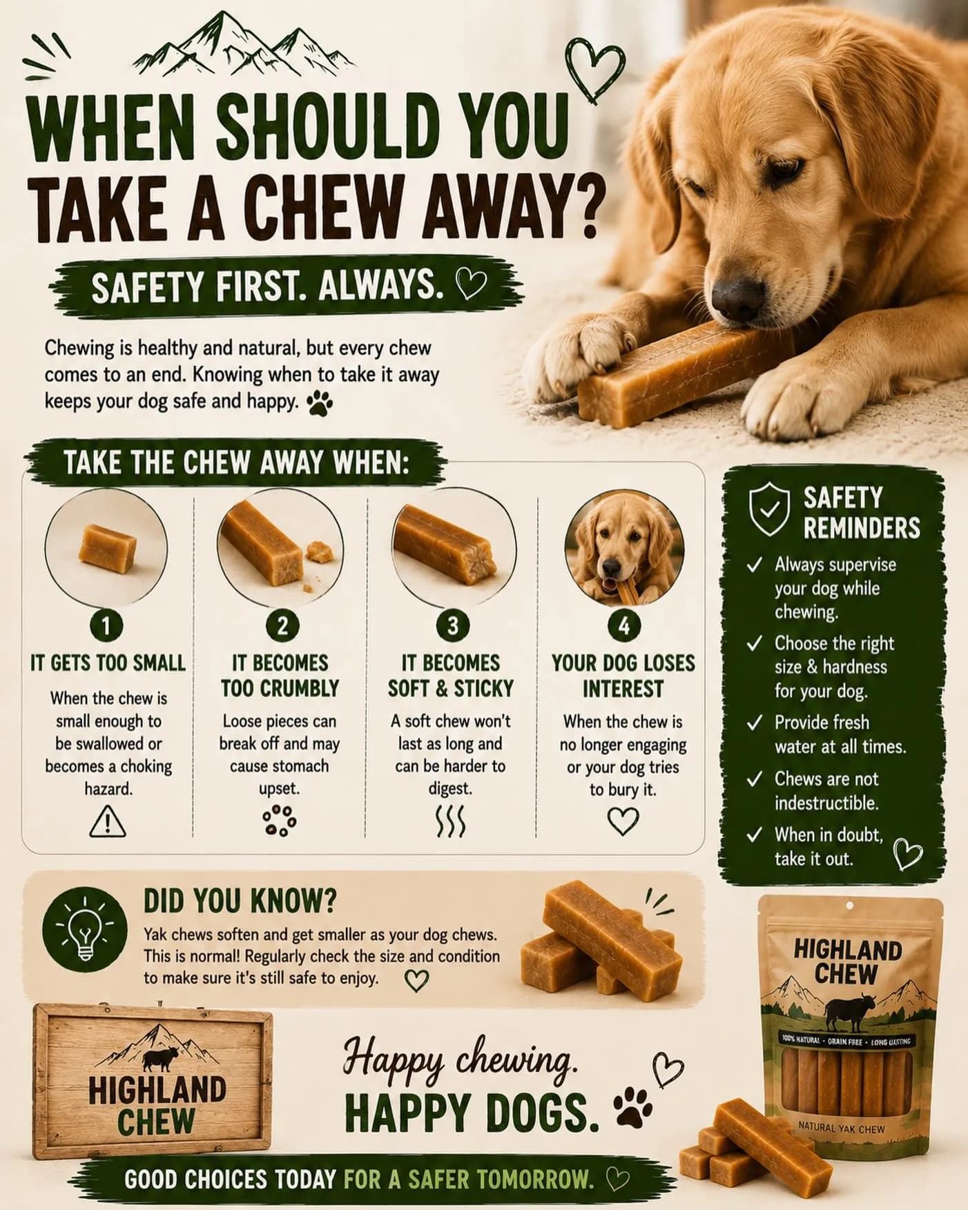 Infographic showing when to take a yak chew away: when it is small enough to swallow, crumbly, soft and sticky, or your dog loses interest